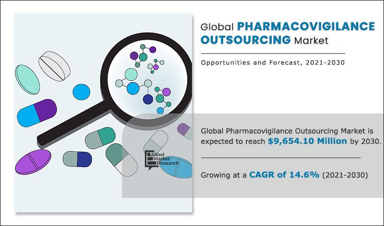 Pharmacovigilance-Outsourcing-Market-2021-2030 Insight