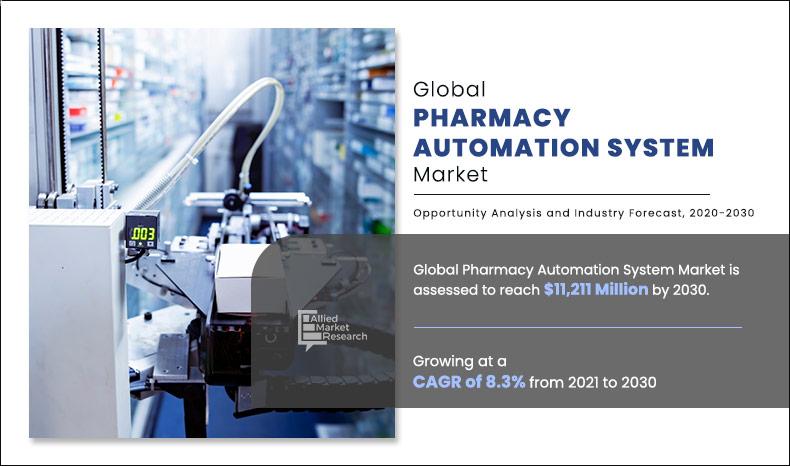 Pharmacy-Automation-System-Market