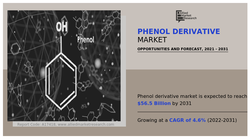 Phenol Derivative Market