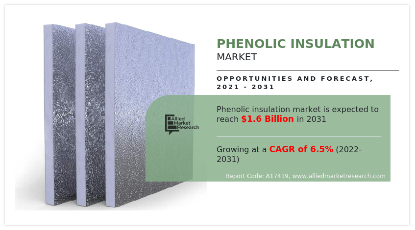 Phenolic Insulation Market