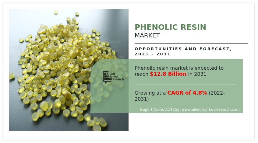 Phenolic Resin Market