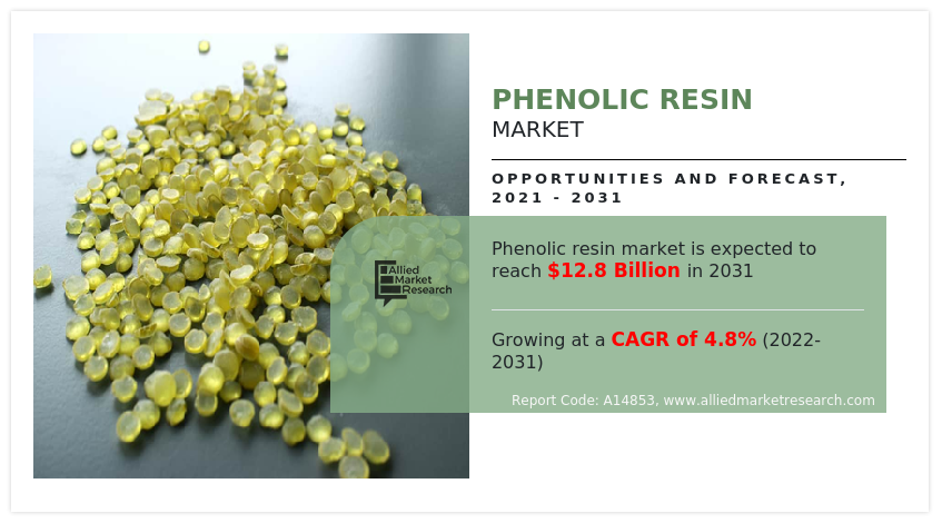 Phenolic-Resin-Market-Research-2031
