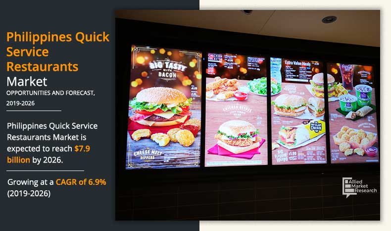 Philippines-Quick-Service-Restaurants-Market-2019-2026