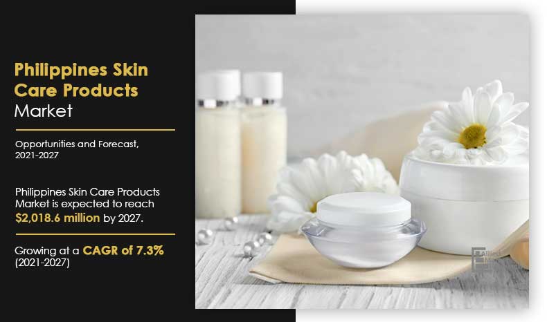 Philippines-Skin-Care-Products-Market,-2021-2027