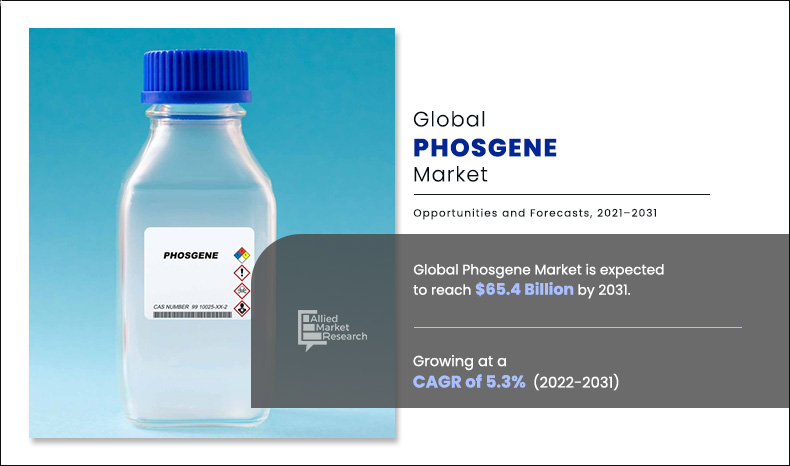 Phosgene-Market