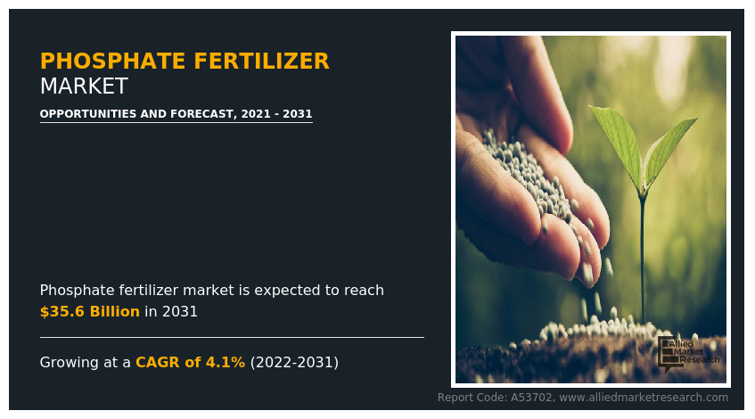 Phosphate Fertilizer Market