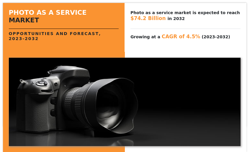 Photo as a Service Market