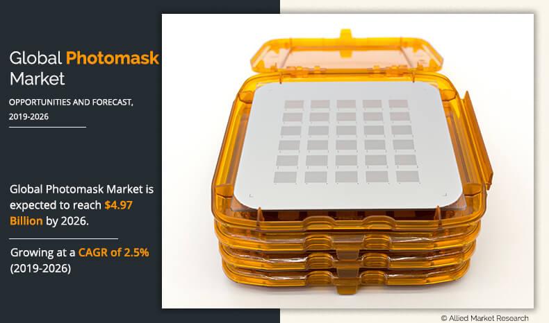 Photomask Market