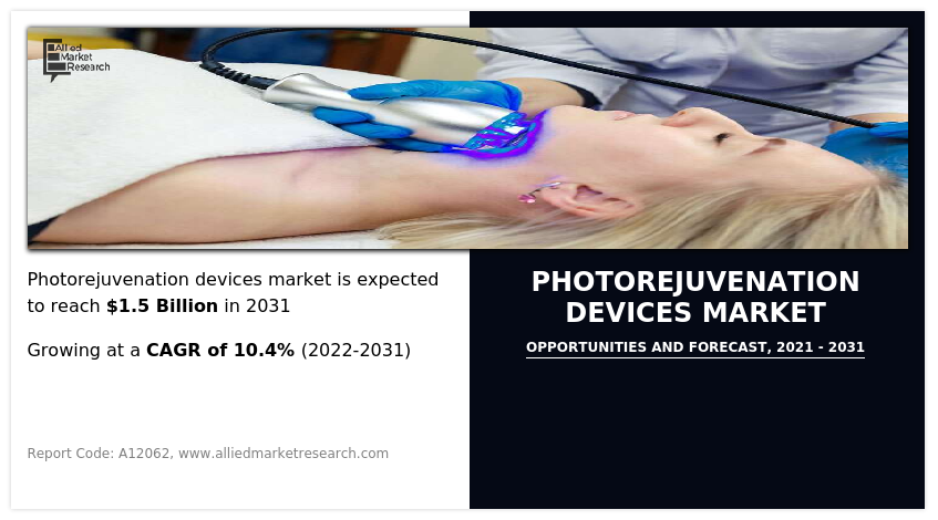 Photorejuvenation Devices Market