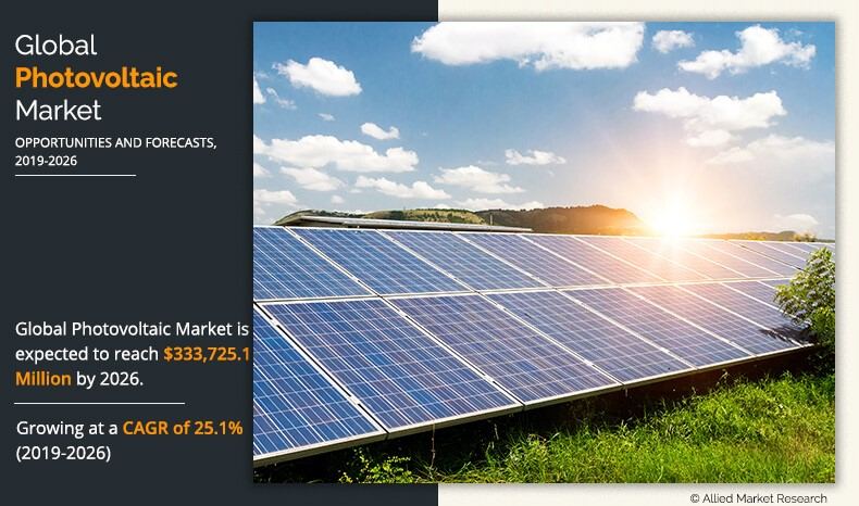 Photovoltaic Market