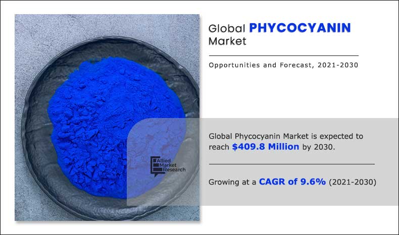 Phycocyanin-Market-2021-2027	