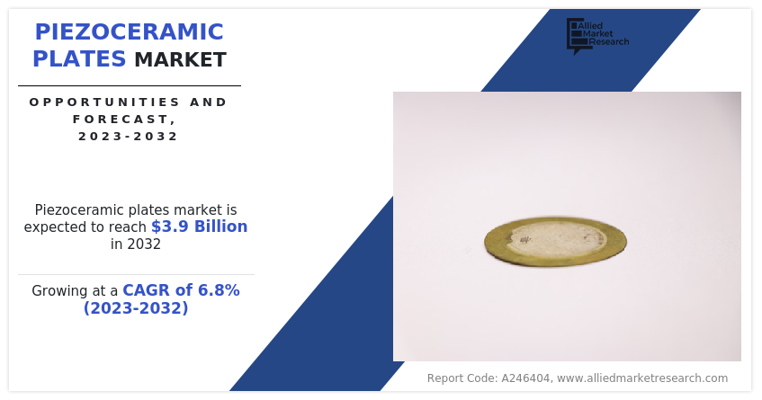 Piezoceramic Plates Market