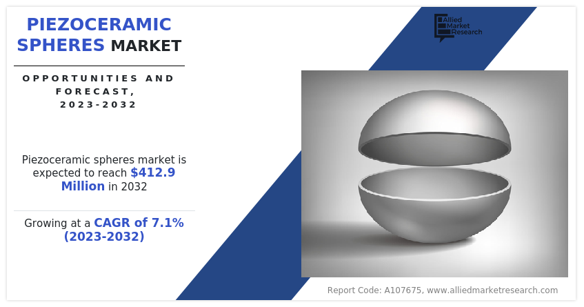 Piezoceramic Spheres Market Insights