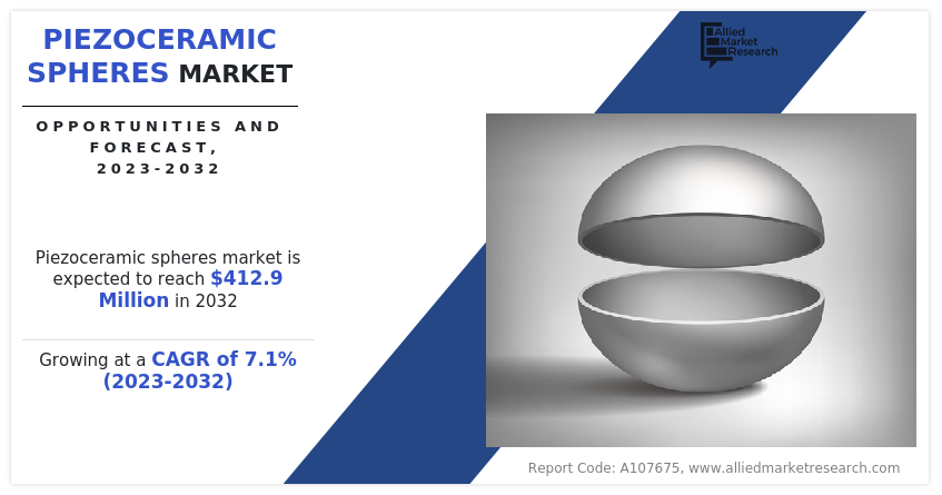 Piezoceramic Spheres Market