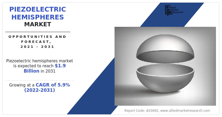 Piezoelectric Hemispheres Market Insights
