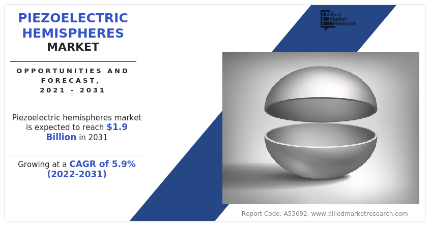 Piezoelectric Hemispheres Market