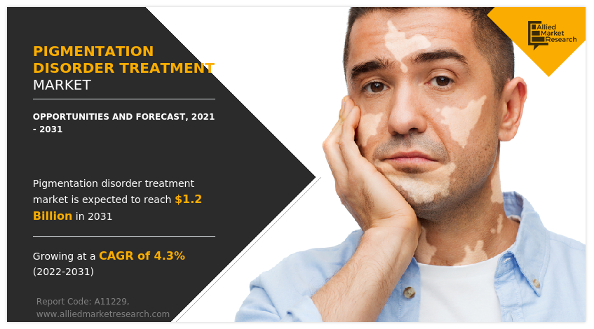 Pigmentation Disorder Treatment Market