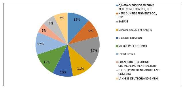 pigments-market-patent-analysis	