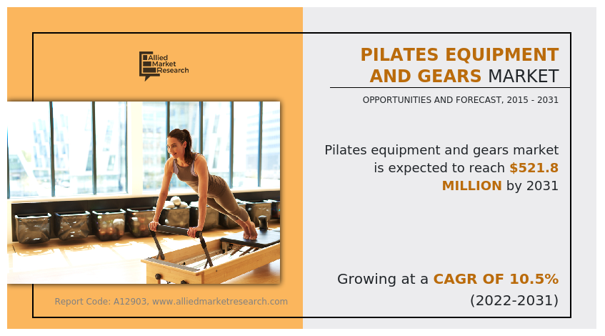 Pilates Equipment and Gears Market