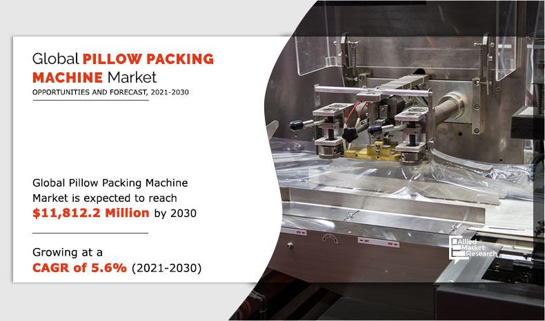 Pillow-Packing-Machine-Market-2021-2030	