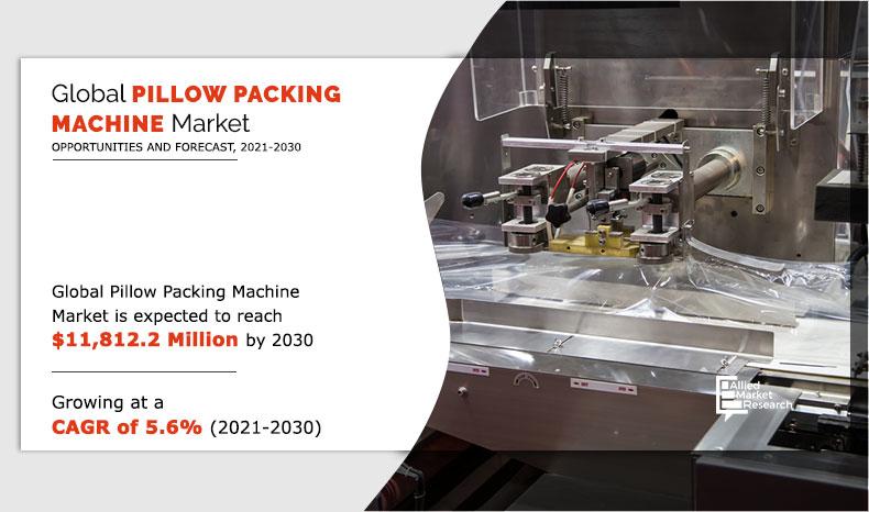 Pillow Packing Machine Market Insights 2030