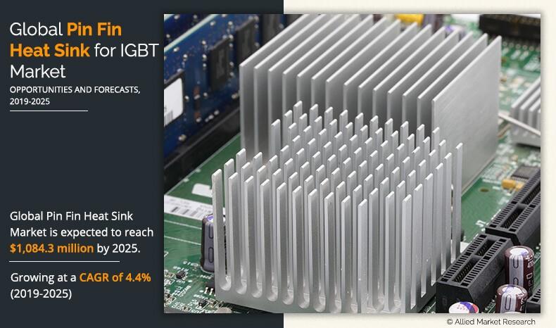 Pin Fin Heat Sink for IGBT Market Outlook