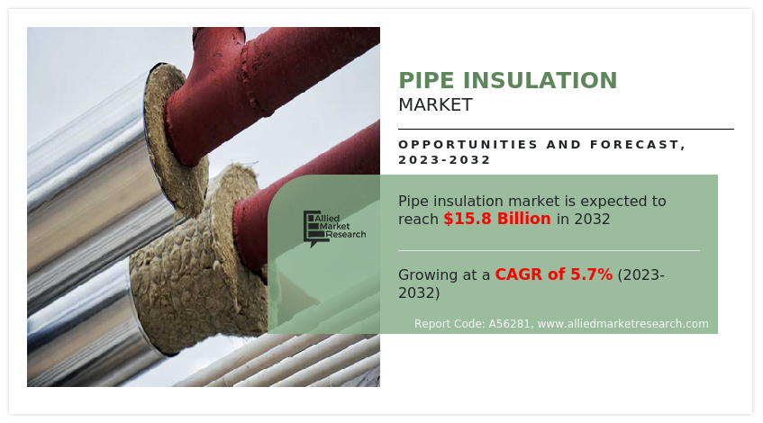 Pipe Insulation Market