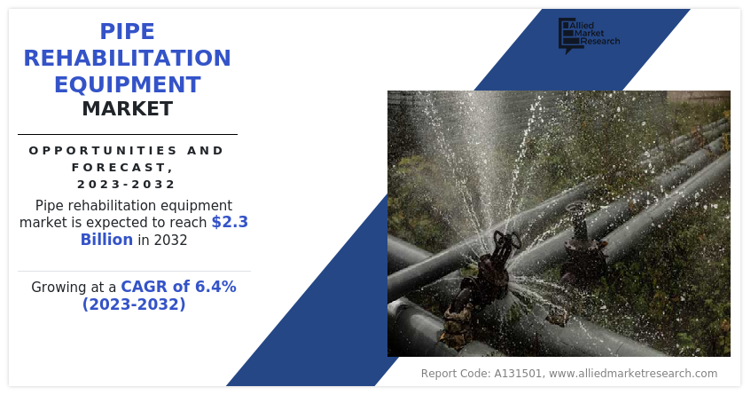 Pipe Rehabilitation Equipment Market