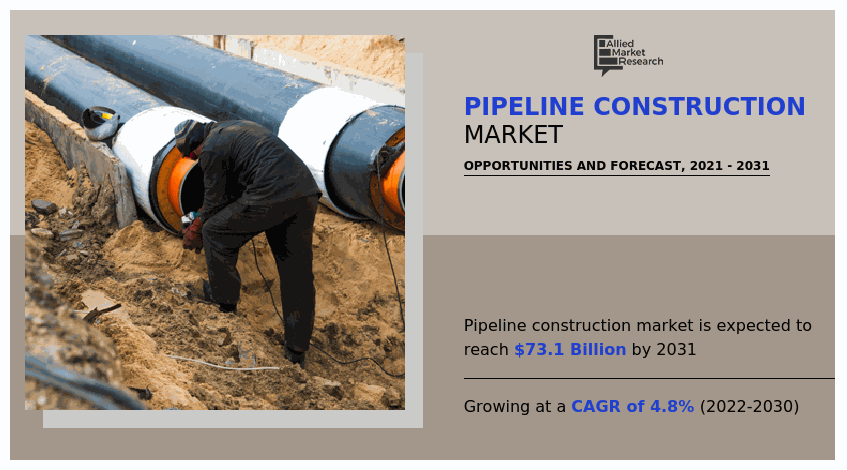 Pipeline Construction Market, Pipeline Construction Industry, Pipeline Construction Market Size, Pipeline Construction Market Share, Pipeline Construction Market Growth, Pipeline Construction Market Trends, Pipeline Construction Market Analysis, Pipeline Construction Market Opportunity, Pipeline Construction Market Forecast
