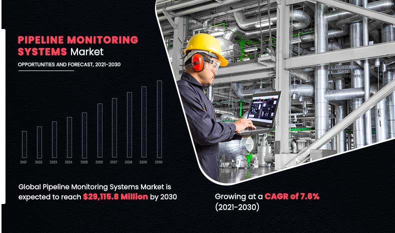 Pipeline-Monitoring-Systems-Market,-2021-2030