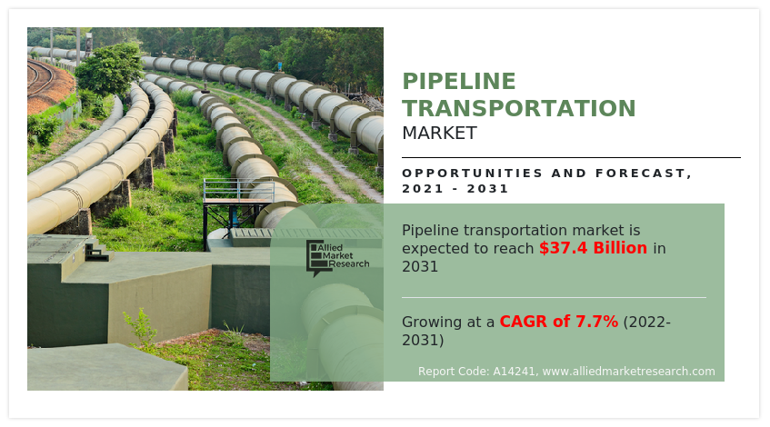 Pipeline transportation Market