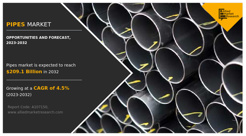 Pipes Market Share, Size, Trends and Analysis Forecast 2032