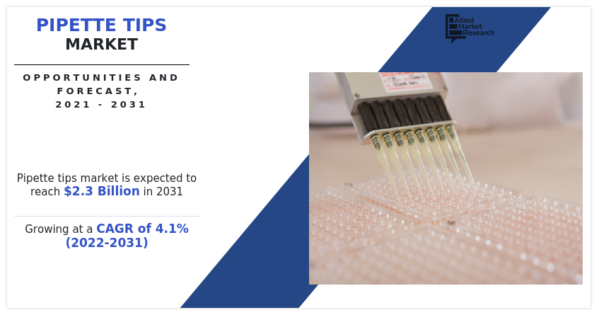 Pipette Tips Market