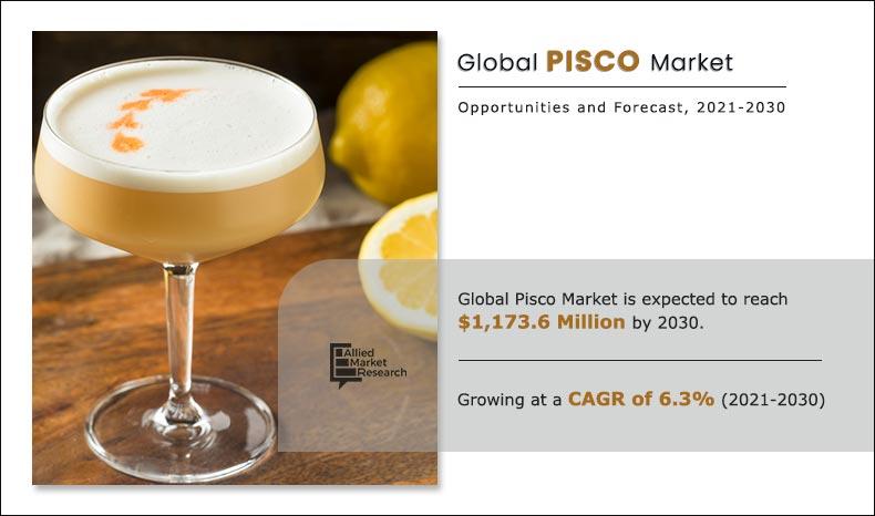 Pisco-Market-2021-2030