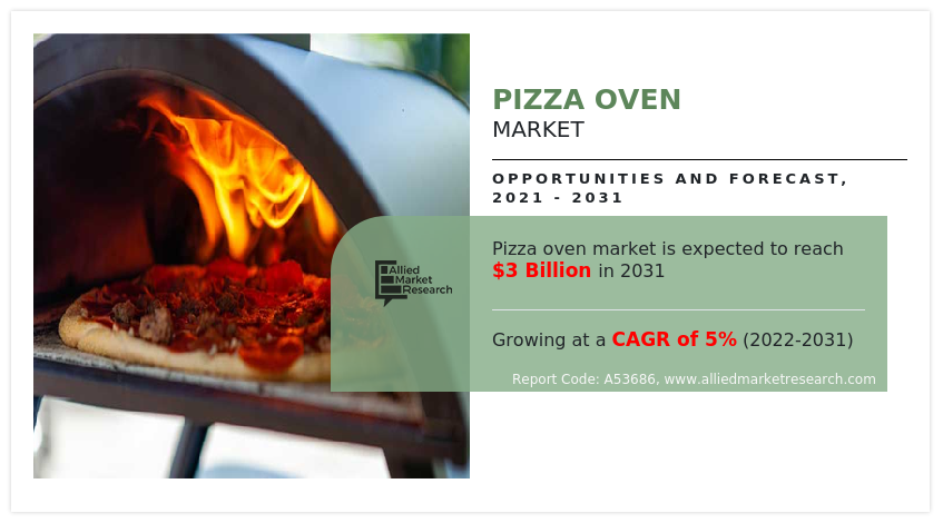 Pizza Oven Market