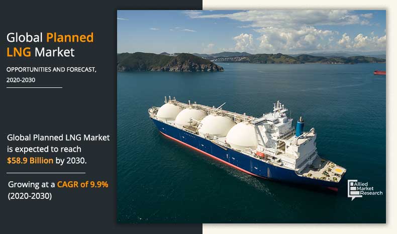 Planned Lng Market Size Share And Growth Analysis By 30