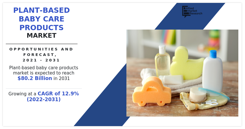 Plant-based Baby Care Products Market, Plant-based Baby Care Products Industry, Plant-based Baby Care Products Market Size, Plant-based Baby Care Products Market Share, Plant-based Baby Care Products Market Trends, Plant-based Baby Care Products Market Growth