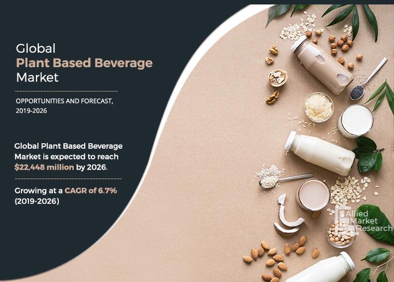 Plant Based Beverage Market