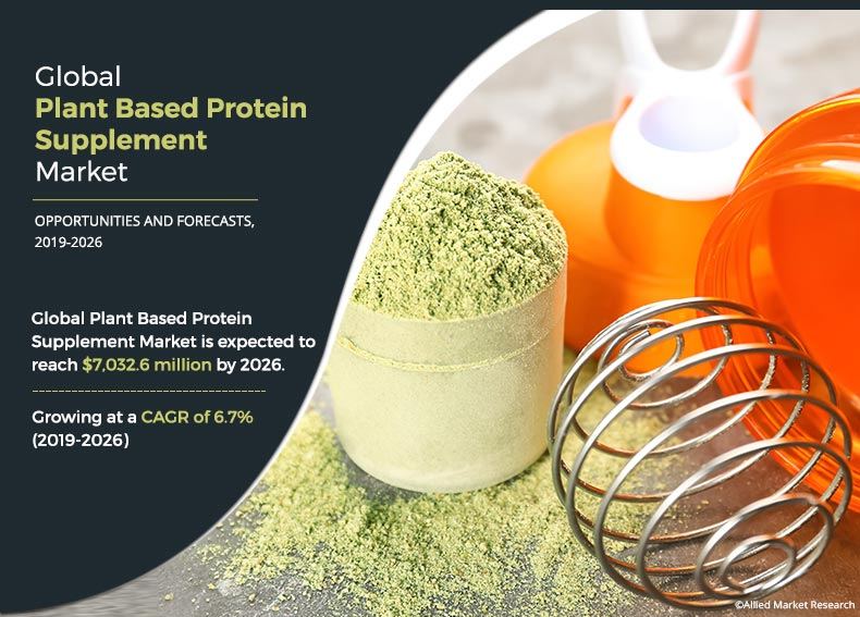 Plant Based Protein Supplement Market