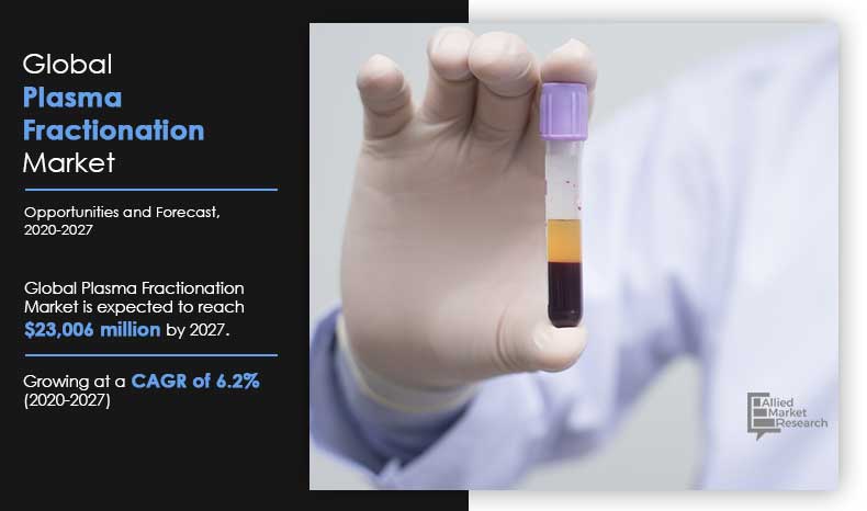 Plasma-Fractionation-Market,-2020-2027	