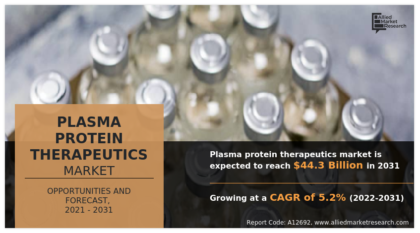 Plasma Protein Therapeutics Market