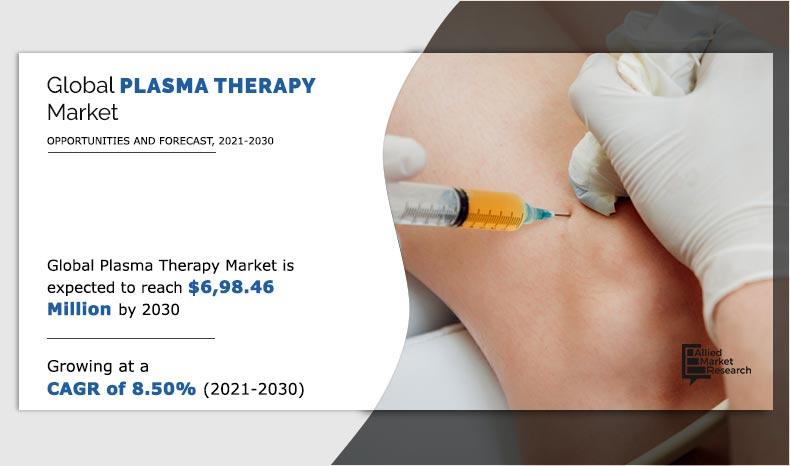 Plasma Therapy Market