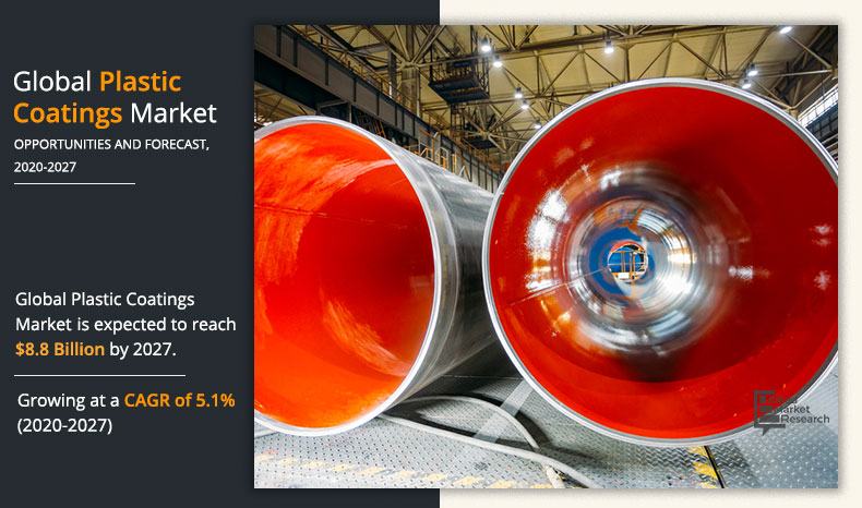 Plastic-Coatings--Market-2027