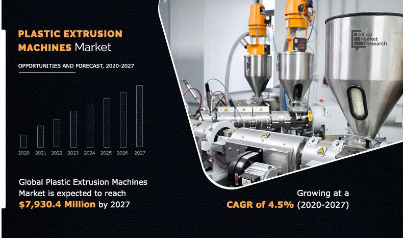 Plastic-Extrusion-Machines-Market,-2020-2027	