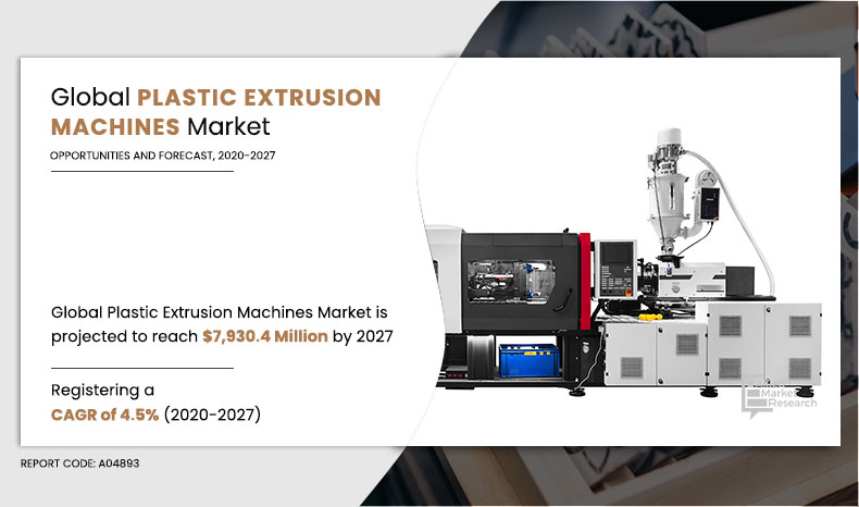 Plastic-Extrusion-Machines-Market,2020-2027