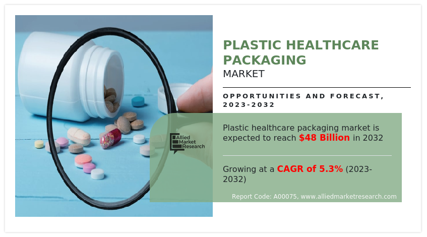 Plastic Healthcare Packaging Market