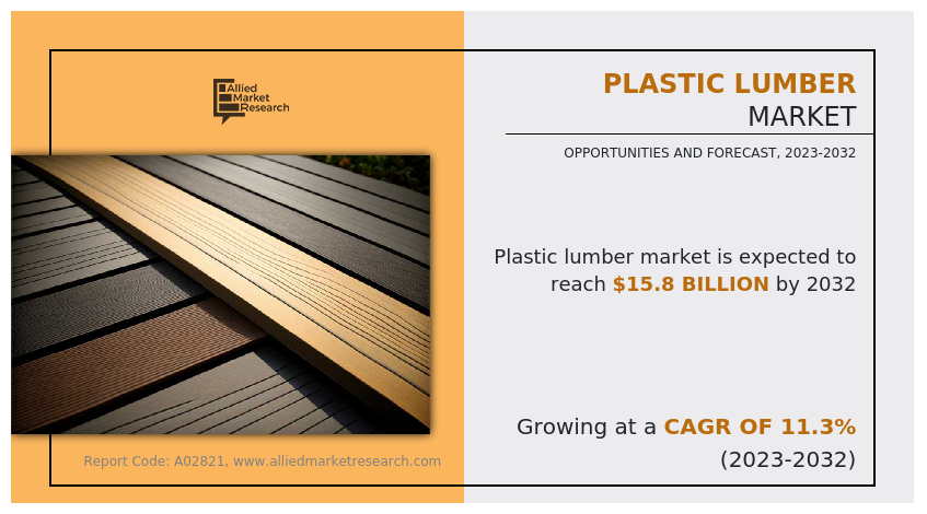 Plastic Lumber Market
