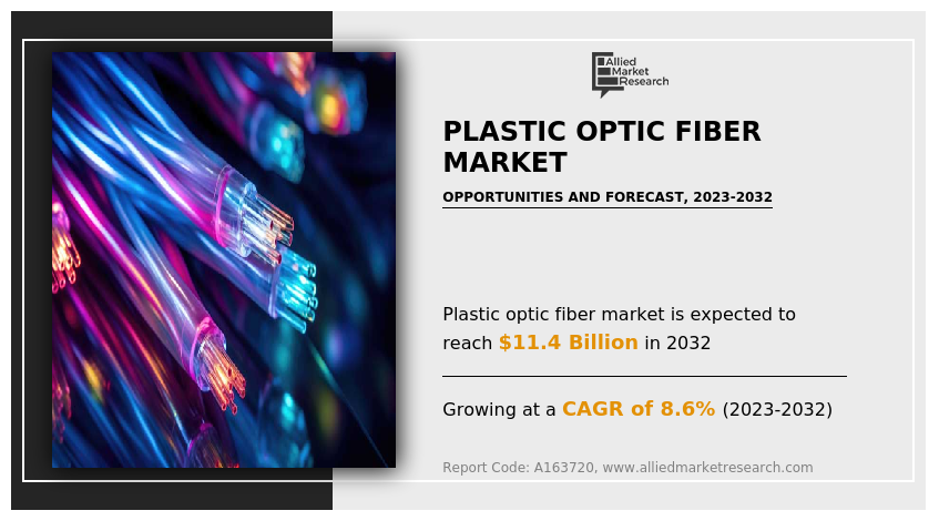 Plastic Optic Fiber Market