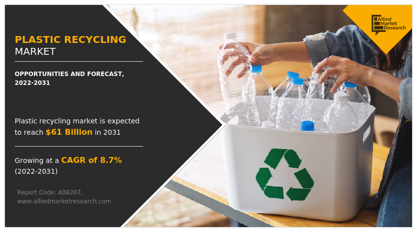 Plastic Recycling Market