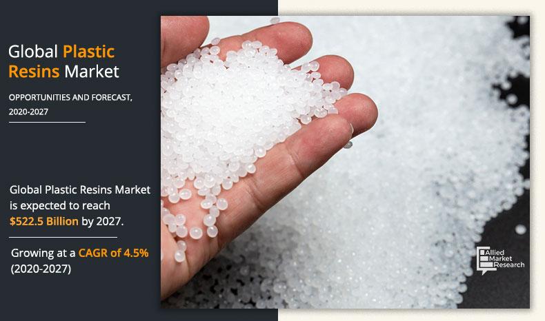 Plastic-Resins-Market-2019-2027	